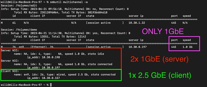 SMB Multichannel Output