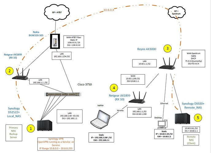 Home_Network_4