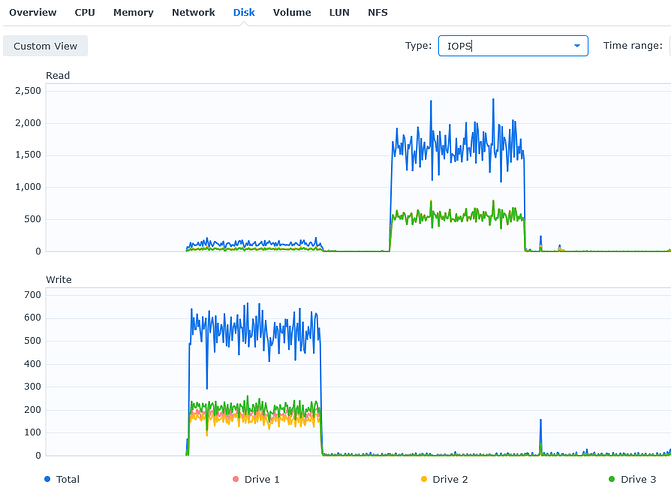 Disk_iops