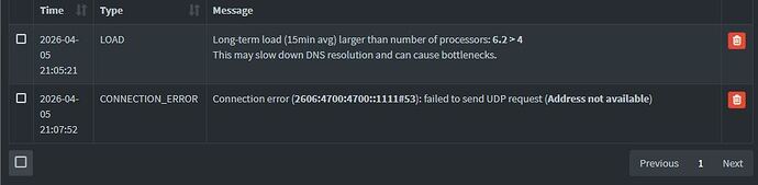 pi error